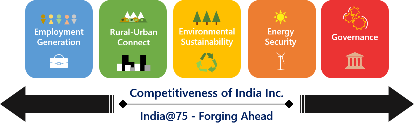 India Development Strategy Competitiveness of India Inc: India@75 – Forging Ahead - CII Blog